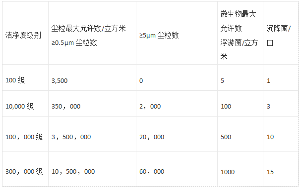 潔凈區.png 潔凈區.png